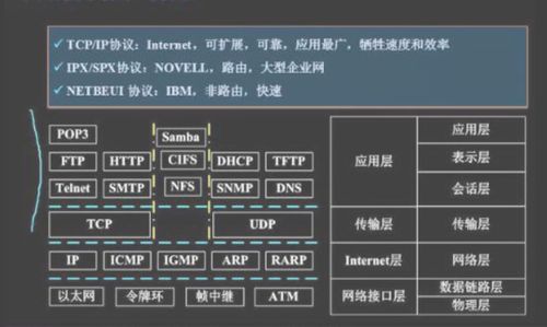軟件設(shè)計(jì)師考試專(zhuān)題七 計(jì)算機(jī)網(wǎng)絡(luò)工程的設(shè)計(jì)與維修